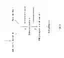 Fig. 05 - Microorganisms and methods for enhancing the availability of reducing equivalents in the presence of methanol, and for producing 1,4-butanediol related thereto