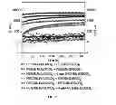 Fig. 18 - Monomers and polymers for functional polycarbonates and poly(ester-carbonates) and PEG-co-polycarbonate hydrogels