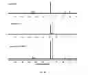 Fig. 20 - Monomers and polymers for functional polycarbonates and poly(ester-carbonates) and PEG-co-polycarbonate hydrogels