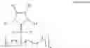 Fig. 05 - Process for preparing platinum-carbene complexes