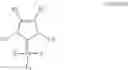 Fig. 80 - Process for preparing platinum-carbene complexes