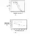 Fig. 02 - MULTI-DRUG LIGAND CONJUGATES