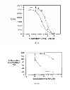 Fig. 03 - MULTI-DRUG LIGAND CONJUGATES
