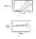 Fig. 05 - MULTI-DRUG LIGAND CONJUGATES