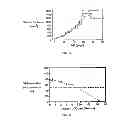 Fig. 10 - MULTI-DRUG LIGAND CONJUGATES