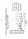 Fig. 02 - Immunoconjugates with an intracellularly-cleavable linkage