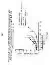 Fig. 03 - Immunoconjugates with an intracellularly-cleavable linkage