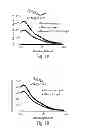 Fig. 02 - PARTICLES AND OTHER SUBSTRATES USEFUL IN PROTEIN PURIFICATION AND OTHER APPLICATIONS