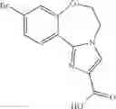 Fig. 563 - Benzoxazepin PI3K inhibitor compounds and methods of use