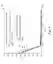 Fig. 07 - Steady state high temperature reactor