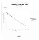 Fig. 08 - Immobilization of Technetium by Electroless Plating