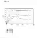 Fig. 09 - Optical determination of pH and glucose