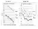 Fig. 07 - DILUTION GUIDED CORRECTION (DGC) METHOD AND APPARATUS FOR ADJUSTING NONINVASIVELY MEASURED TOTAL HEMOGLOBIN MEASUREMENTS AND METHOD FOR EVALUATING HYDRATION STATE OF A SUBJECT USING THE SAME