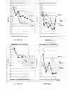 Fig. 08 - DILUTION GUIDED CORRECTION (DGC) METHOD AND APPARATUS FOR ADJUSTING NONINVASIVELY MEASURED TOTAL HEMOGLOBIN MEASUREMENTS AND METHOD FOR EVALUATING HYDRATION STATE OF A SUBJECT USING THE SAME