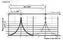 Fig. 11 - DILUTION GUIDED CORRECTION (DGC) METHOD AND APPARATUS FOR ADJUSTING NONINVASIVELY MEASURED TOTAL HEMOGLOBIN MEASUREMENTS AND METHOD FOR EVALUATING HYDRATION STATE OF A SUBJECT USING THE SAME