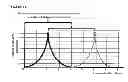 Fig. 12 - DILUTION GUIDED CORRECTION (DGC) METHOD AND APPARATUS FOR ADJUSTING NONINVASIVELY MEASURED TOTAL HEMOGLOBIN MEASUREMENTS AND METHOD FOR EVALUATING HYDRATION STATE OF A SUBJECT USING THE SAME