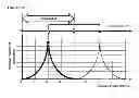 Fig. 13 - DILUTION GUIDED CORRECTION (DGC) METHOD AND APPARATUS FOR ADJUSTING NONINVASIVELY MEASURED TOTAL HEMOGLOBIN MEASUREMENTS AND METHOD FOR EVALUATING HYDRATION STATE OF A SUBJECT USING THE SAME