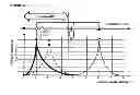 Fig. 15 - DILUTION GUIDED CORRECTION (DGC) METHOD AND APPARATUS FOR ADJUSTING NONINVASIVELY MEASURED TOTAL HEMOGLOBIN MEASUREMENTS AND METHOD FOR EVALUATING HYDRATION STATE OF A SUBJECT USING THE SAME