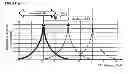 Fig. 16 - DILUTION GUIDED CORRECTION (DGC) METHOD AND APPARATUS FOR ADJUSTING NONINVASIVELY MEASURED TOTAL HEMOGLOBIN MEASUREMENTS AND METHOD FOR EVALUATING HYDRATION STATE OF A SUBJECT USING THE SAME