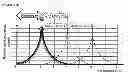 Fig. 17 - DILUTION GUIDED CORRECTION (DGC) METHOD AND APPARATUS FOR ADJUSTING NONINVASIVELY MEASURED TOTAL HEMOGLOBIN MEASUREMENTS AND METHOD FOR EVALUATING HYDRATION STATE OF A SUBJECT USING THE SAME