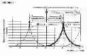 Fig. 18 - DILUTION GUIDED CORRECTION (DGC) METHOD AND APPARATUS FOR ADJUSTING NONINVASIVELY MEASURED TOTAL HEMOGLOBIN MEASUREMENTS AND METHOD FOR EVALUATING HYDRATION STATE OF A SUBJECT USING THE SAME