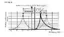 Fig. 19 - DILUTION GUIDED CORRECTION (DGC) METHOD AND APPARATUS FOR ADJUSTING NONINVASIVELY MEASURED TOTAL HEMOGLOBIN MEASUREMENTS AND METHOD FOR EVALUATING HYDRATION STATE OF A SUBJECT USING THE SAME