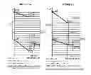 Fig. 22 - DILUTION GUIDED CORRECTION (DGC) METHOD AND APPARATUS FOR ADJUSTING NONINVASIVELY MEASURED TOTAL HEMOGLOBIN MEASUREMENTS AND METHOD FOR EVALUATING HYDRATION STATE OF A SUBJECT USING THE SAME