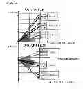 Fig. 25 - DILUTION GUIDED CORRECTION (DGC) METHOD AND APPARATUS FOR ADJUSTING NONINVASIVELY MEASURED TOTAL HEMOGLOBIN MEASUREMENTS AND METHOD FOR EVALUATING HYDRATION STATE OF A SUBJECT USING THE SAME