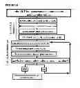 Fig. 29 - DILUTION GUIDED CORRECTION (DGC) METHOD AND APPARATUS FOR ADJUSTING NONINVASIVELY MEASURED TOTAL HEMOGLOBIN MEASUREMENTS AND METHOD FOR EVALUATING HYDRATION STATE OF A SUBJECT USING THE SAME