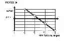 Fig. 31 - DILUTION GUIDED CORRECTION (DGC) METHOD AND APPARATUS FOR ADJUSTING NONINVASIVELY MEASURED TOTAL HEMOGLOBIN MEASUREMENTS AND METHOD FOR EVALUATING HYDRATION STATE OF A SUBJECT USING THE SAME