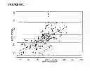 Fig. 40 - DILUTION GUIDED CORRECTION (DGC) METHOD AND APPARATUS FOR ADJUSTING NONINVASIVELY MEASURED TOTAL HEMOGLOBIN MEASUREMENTS AND METHOD FOR EVALUATING HYDRATION STATE OF A SUBJECT USING THE SAME