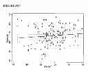 Fig. 42 - DILUTION GUIDED CORRECTION (DGC) METHOD AND APPARATUS FOR ADJUSTING NONINVASIVELY MEASURED TOTAL HEMOGLOBIN MEASUREMENTS AND METHOD FOR EVALUATING HYDRATION STATE OF A SUBJECT USING THE SAME