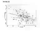 Fig. 43 - DILUTION GUIDED CORRECTION (DGC) METHOD AND APPARATUS FOR ADJUSTING NONINVASIVELY MEASURED TOTAL HEMOGLOBIN MEASUREMENTS AND METHOD FOR EVALUATING HYDRATION STATE OF A SUBJECT USING THE SAME