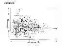Fig. 45 - DILUTION GUIDED CORRECTION (DGC) METHOD AND APPARATUS FOR ADJUSTING NONINVASIVELY MEASURED TOTAL HEMOGLOBIN MEASUREMENTS AND METHOD FOR EVALUATING HYDRATION STATE OF A SUBJECT USING THE SAME