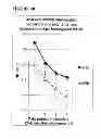 Fig. 46 - DILUTION GUIDED CORRECTION (DGC) METHOD AND APPARATUS FOR ADJUSTING NONINVASIVELY MEASURED TOTAL HEMOGLOBIN MEASUREMENTS AND METHOD FOR EVALUATING HYDRATION STATE OF A SUBJECT USING THE SAME