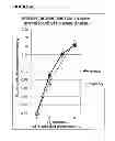 Fig. 47 - DILUTION GUIDED CORRECTION (DGC) METHOD AND APPARATUS FOR ADJUSTING NONINVASIVELY MEASURED TOTAL HEMOGLOBIN MEASUREMENTS AND METHOD FOR EVALUATING HYDRATION STATE OF A SUBJECT USING THE SAME