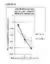 Fig. 48 - DILUTION GUIDED CORRECTION (DGC) METHOD AND APPARATUS FOR ADJUSTING NONINVASIVELY MEASURED TOTAL HEMOGLOBIN MEASUREMENTS AND METHOD FOR EVALUATING HYDRATION STATE OF A SUBJECT USING THE SAME