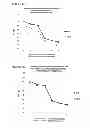 Fig. 50 - DILUTION GUIDED CORRECTION (DGC) METHOD AND APPARATUS FOR ADJUSTING NONINVASIVELY MEASURED TOTAL HEMOGLOBIN MEASUREMENTS AND METHOD FOR EVALUATING HYDRATION STATE OF A SUBJECT USING THE SAME