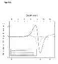 Fig. 07 - Methods and apparatus for optoacoustic guidance and confirmation of placement of indwelling medical apparatus