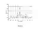 Fig. 06 - Physiological Information Detection System