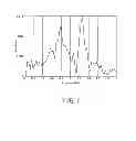 Fig. 08 - Physiological Information Detection System