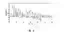 Fig. 09 - Physiological Information Detection System