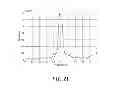 Fig. 22 - Physiological Information Detection System