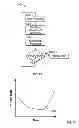 Fig. 11 - Integrated system for assessing wound exudates