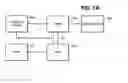 Fig. 02 - SYSTEM AND METHOD FOR PROVIDING AN ALUMNI ENGAGEMENT PLATFORM AND GAME