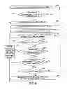 Fig. 07 - Autonomous management of distribution transformer power load