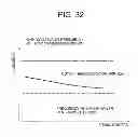 Fig. 33 - Electric power steering control device