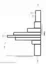 Fig. 06 - Method and devices for temperature-based determination of gyroscope bias