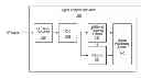 Fig. 01 - Multilevel triggering system for outputting complex trigger signal