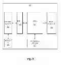Fig. 06 - Multilevel triggering system for outputting complex trigger signal